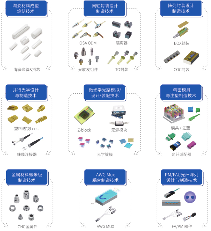 c7c7娱乐平台(中国游)登录官网入口
