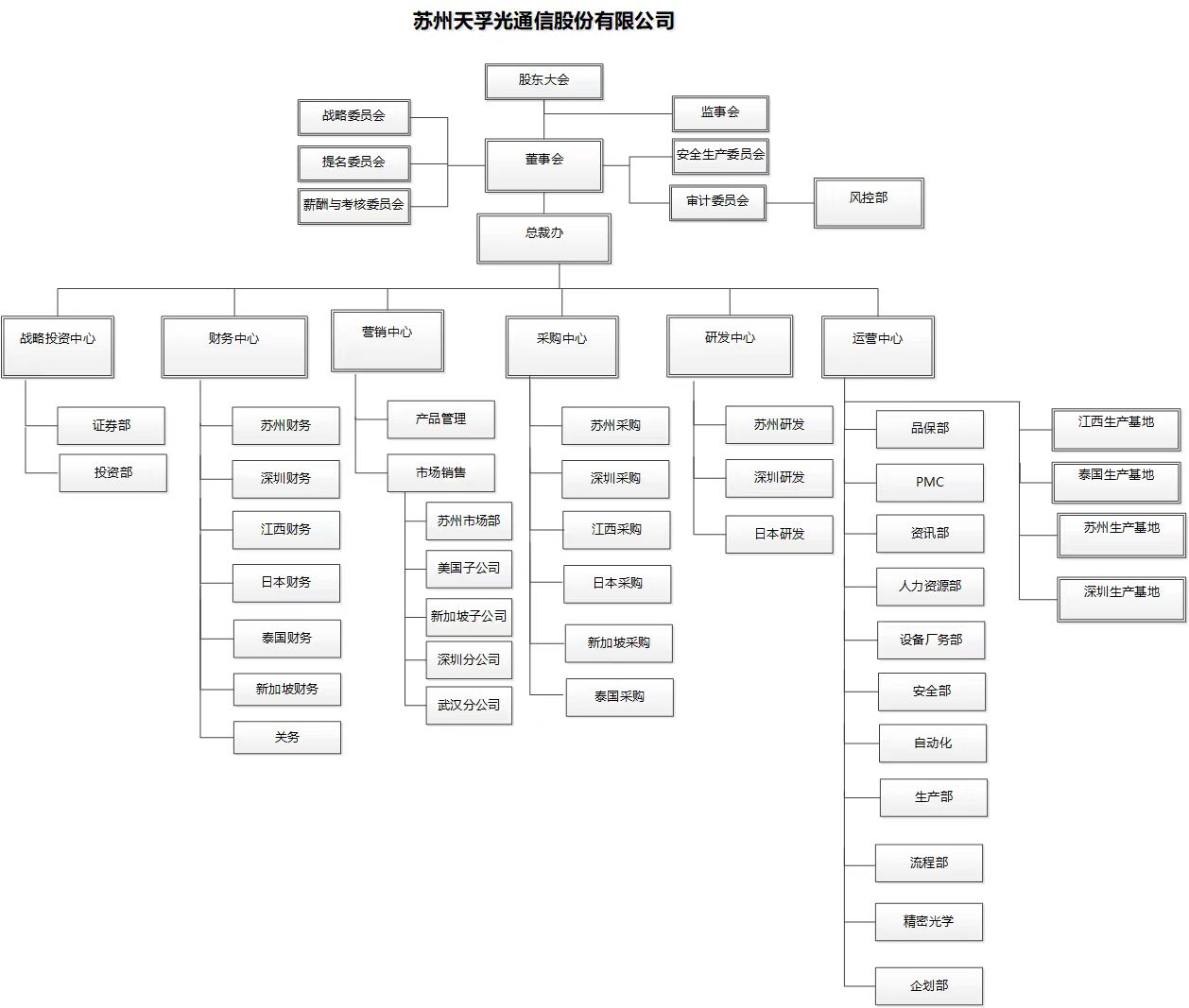 c7c7娱乐平台(中国游)登录官网入口